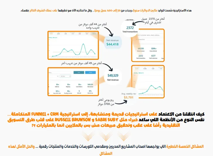 جزء من مادة العرض التي تشرح الانتقال إلى استراتيجية فانل وCRM